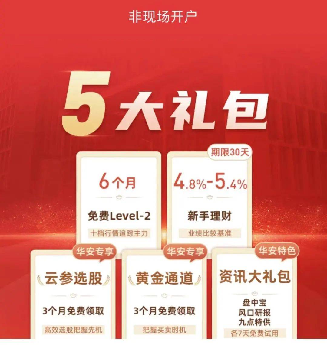 行情火,券商忙!开户量,猛增长