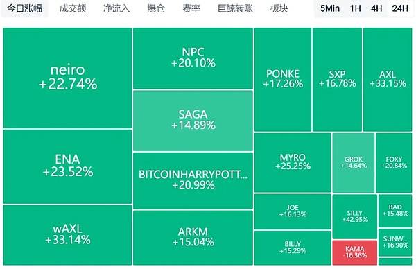 比特币63K!震荡的行情,为什么不送我一场大暴涨?