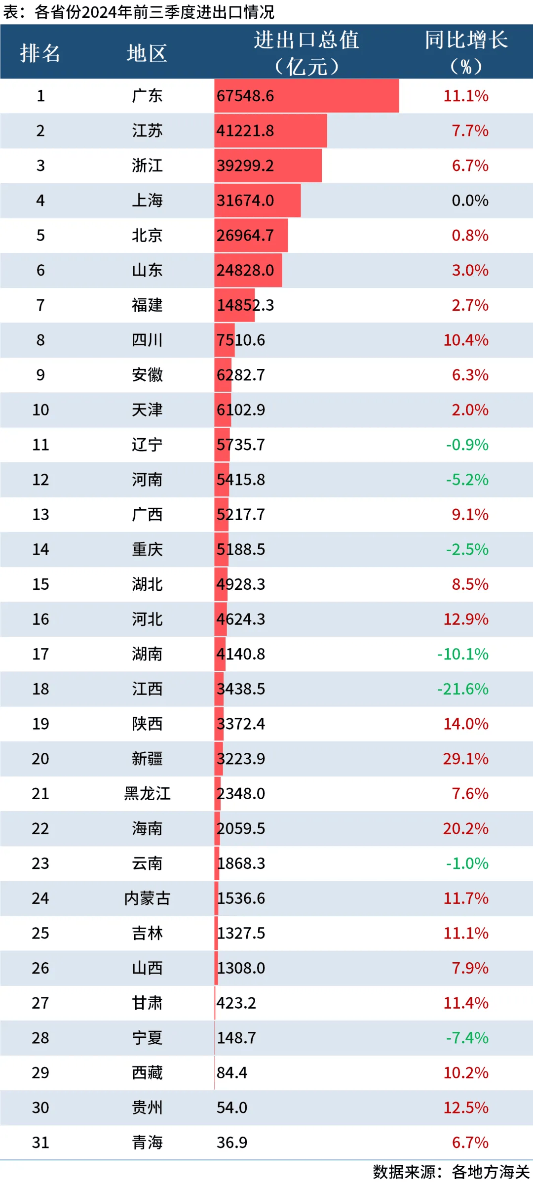 中国第一个14万亿大省，呼之欲出