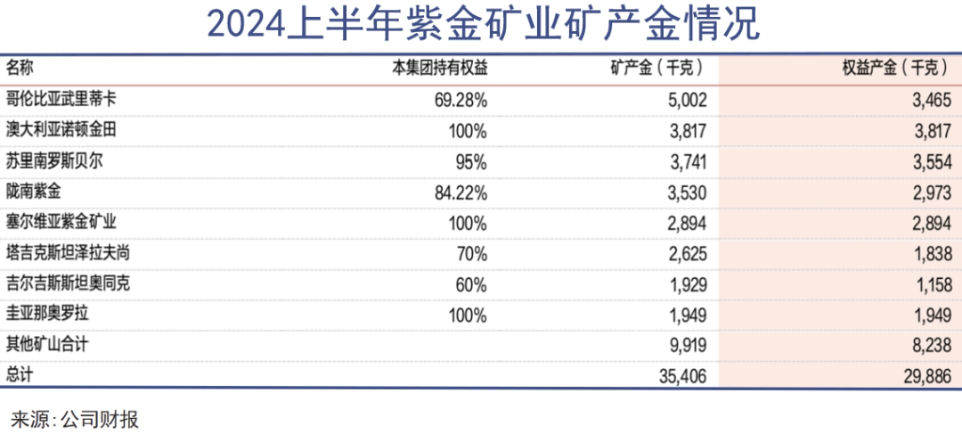 “黄金大劫案”:紫金矿业掀开了出海阴暗面