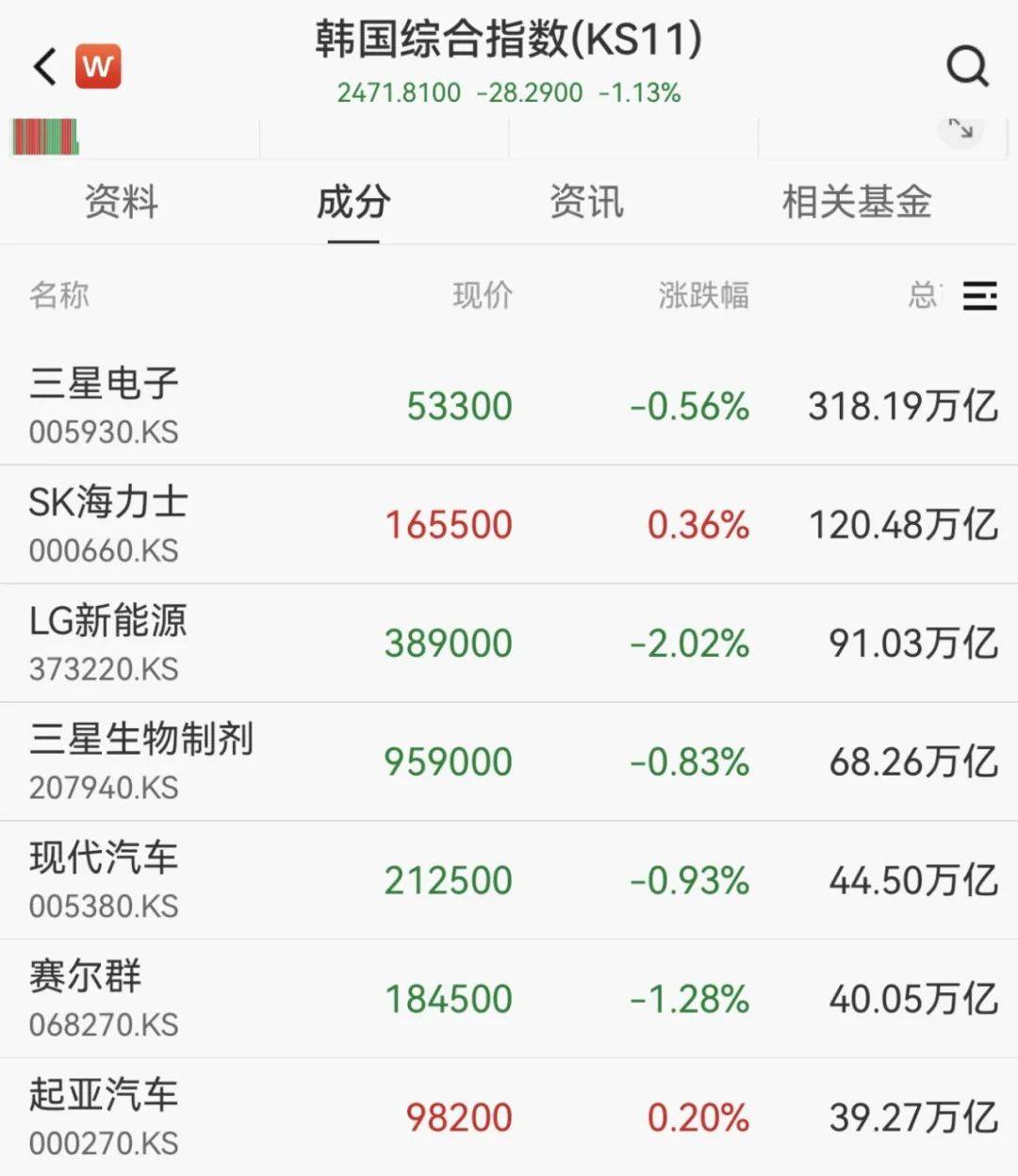 刚刚暴跌！紧急宣布：10万亿“救市”