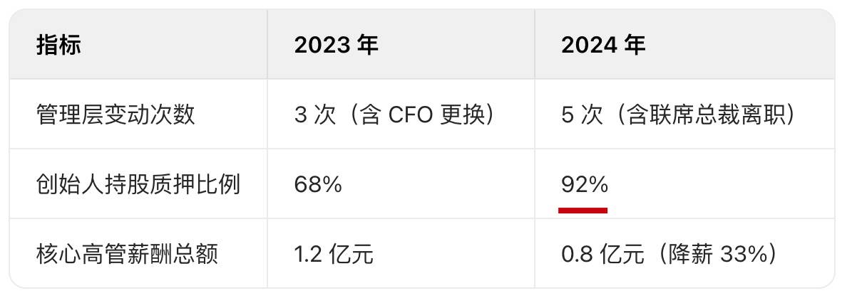 孙宏斌与融创的“至暗120天”:千亿债务下的资本绞杀战
