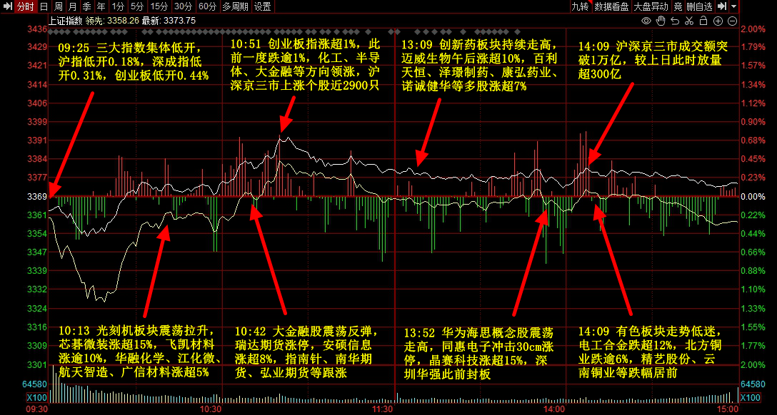 晚报 | 3月28日主题前瞻