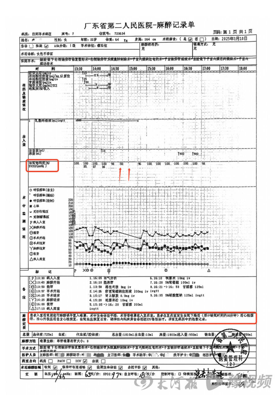 22岁美甲师手术成功却在复苏室脑死亡,家属称缺氧30分钟监护医生未察觉,医院回应