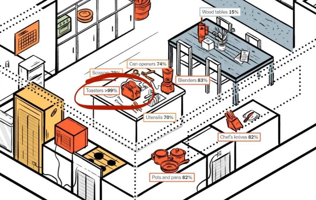 《纽约时报》画了一个没有“中国制造”的“家”,结果是→