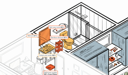 《纽约时报》画了一个没有“中国制造”的“家”,结果是→
