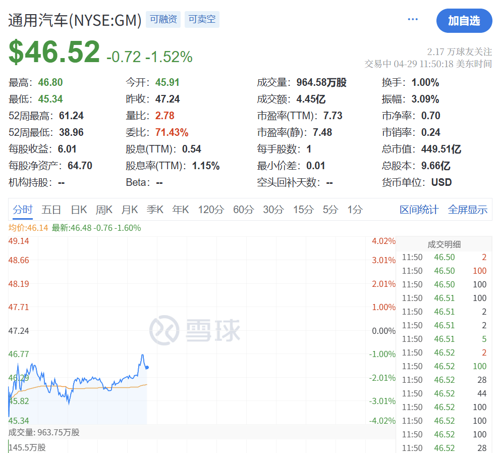 深夜突发!特朗普,关税大撤退!