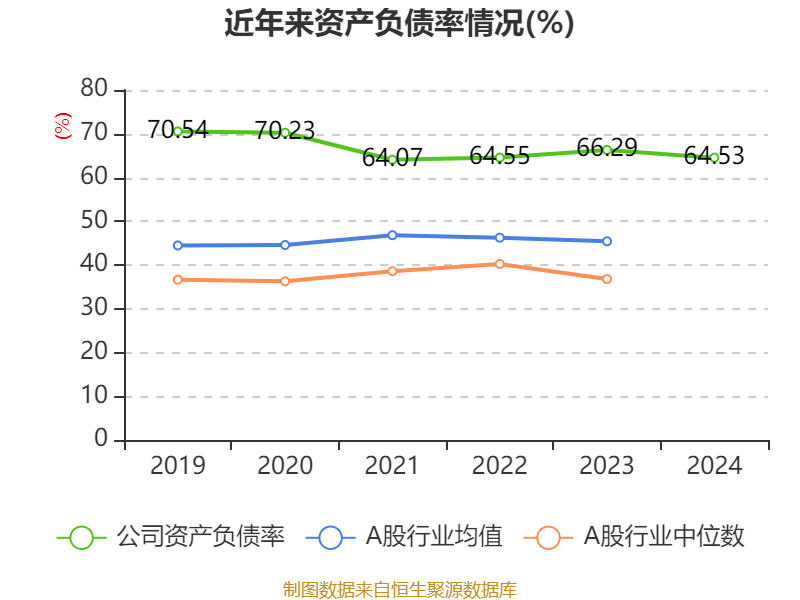 潍柴动力：2024年净利润114.03亿元 同比增长26.51% 拟每股派息0.347元