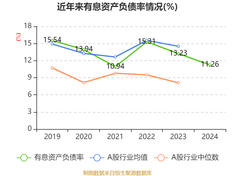潍柴动力：2024年净利润114.03亿元 同比增长26.51% 拟每股派息0.347元
