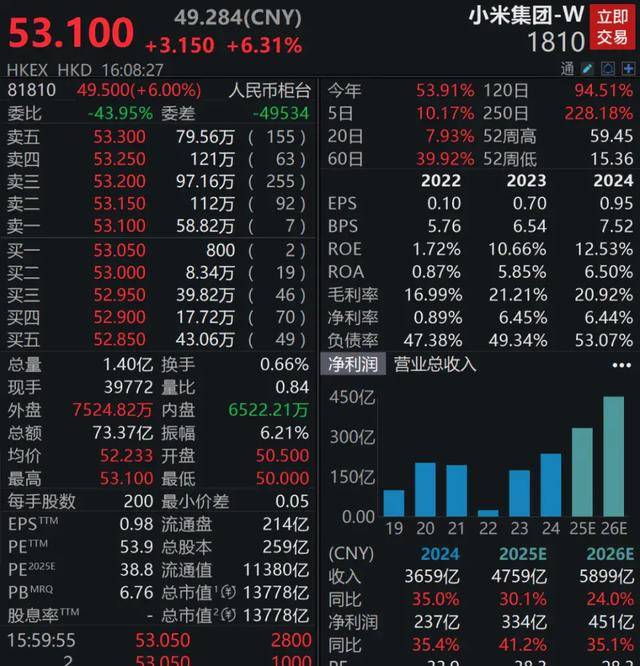 雷军职务有变 小米汽车“智驾”更名为“辅助驾驶”
