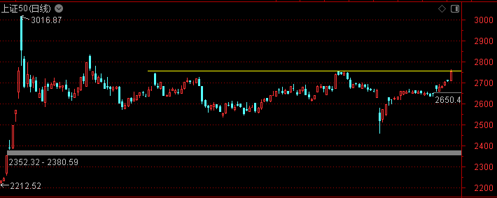 牛市旗手大涨！大行情要来了吗？今天市场出现两大信号——道达投资手记