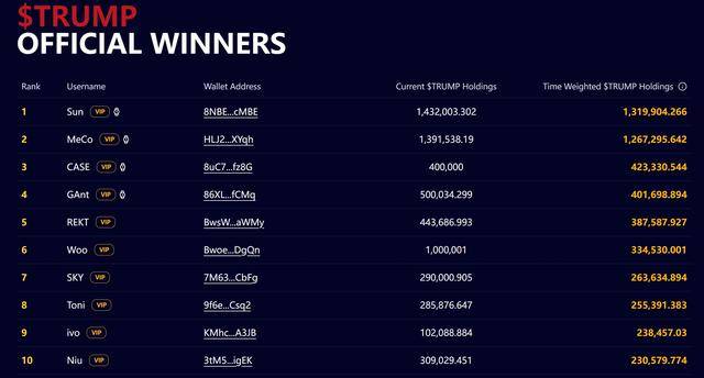 特朗普的“榜一大哥”现身：孙宇晨确认将参加总统晚宴