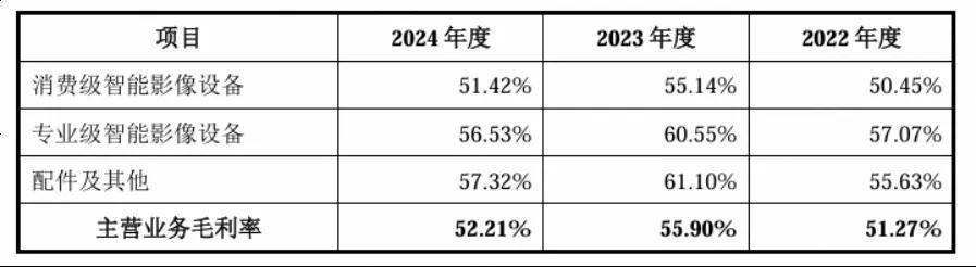 深圳又跑出一个IPO：90后广东小伙拿下全球第一，市值超700亿
