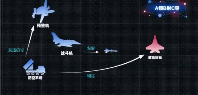 风头盖过歼20！歼10带着新战术亮相航展，美军未来几年都学不会