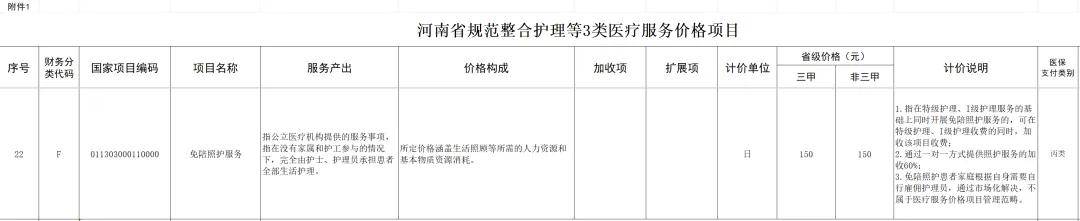 取消医院护工!河南官宣:全省三级医疗机构率先试点