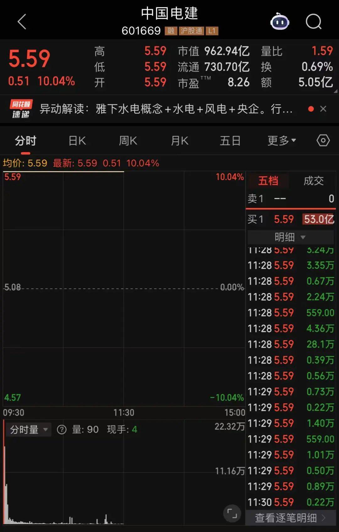 601669、601868，两大龙头罕见涨停