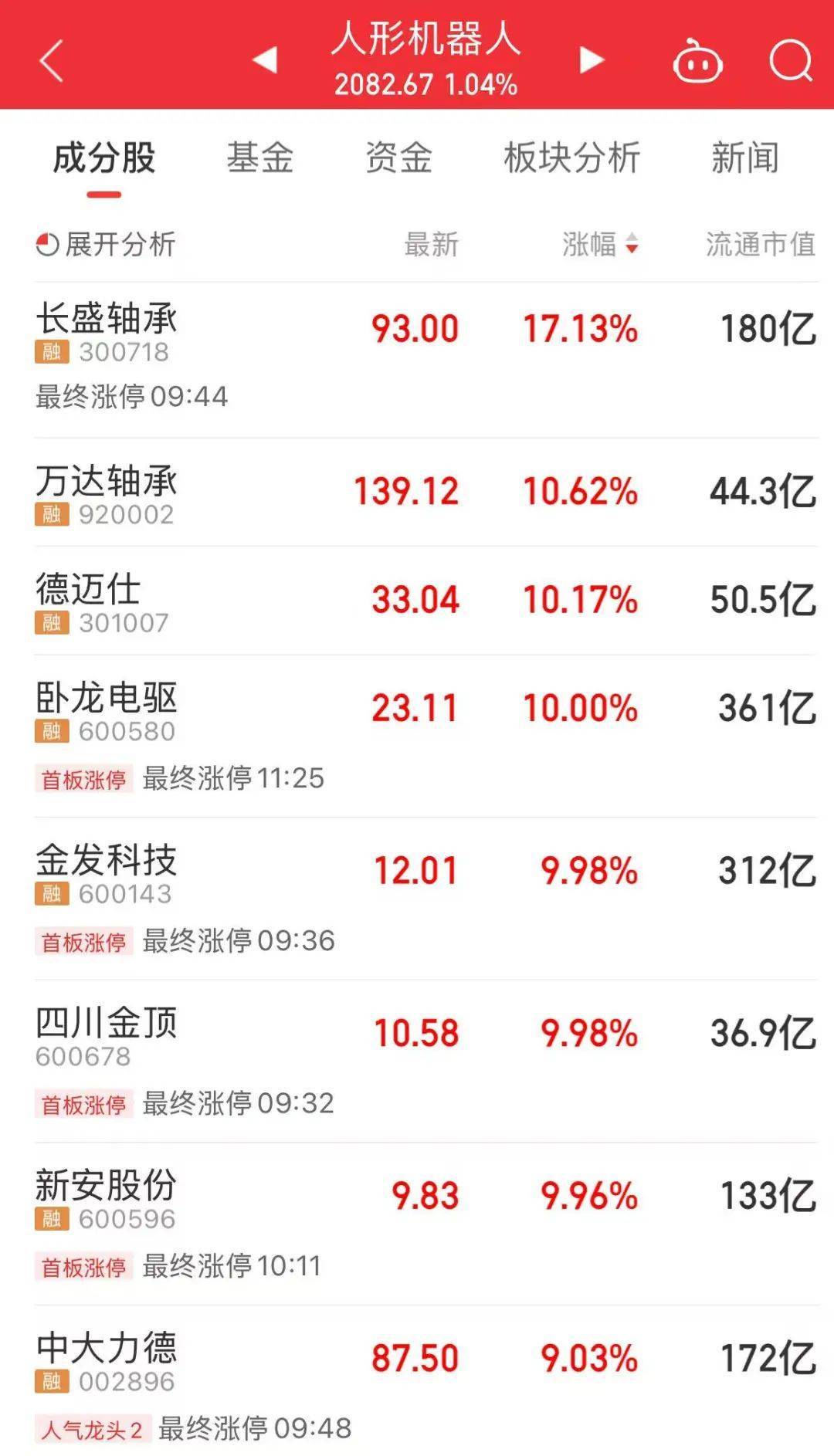 601669、601868，两大龙头罕见涨停