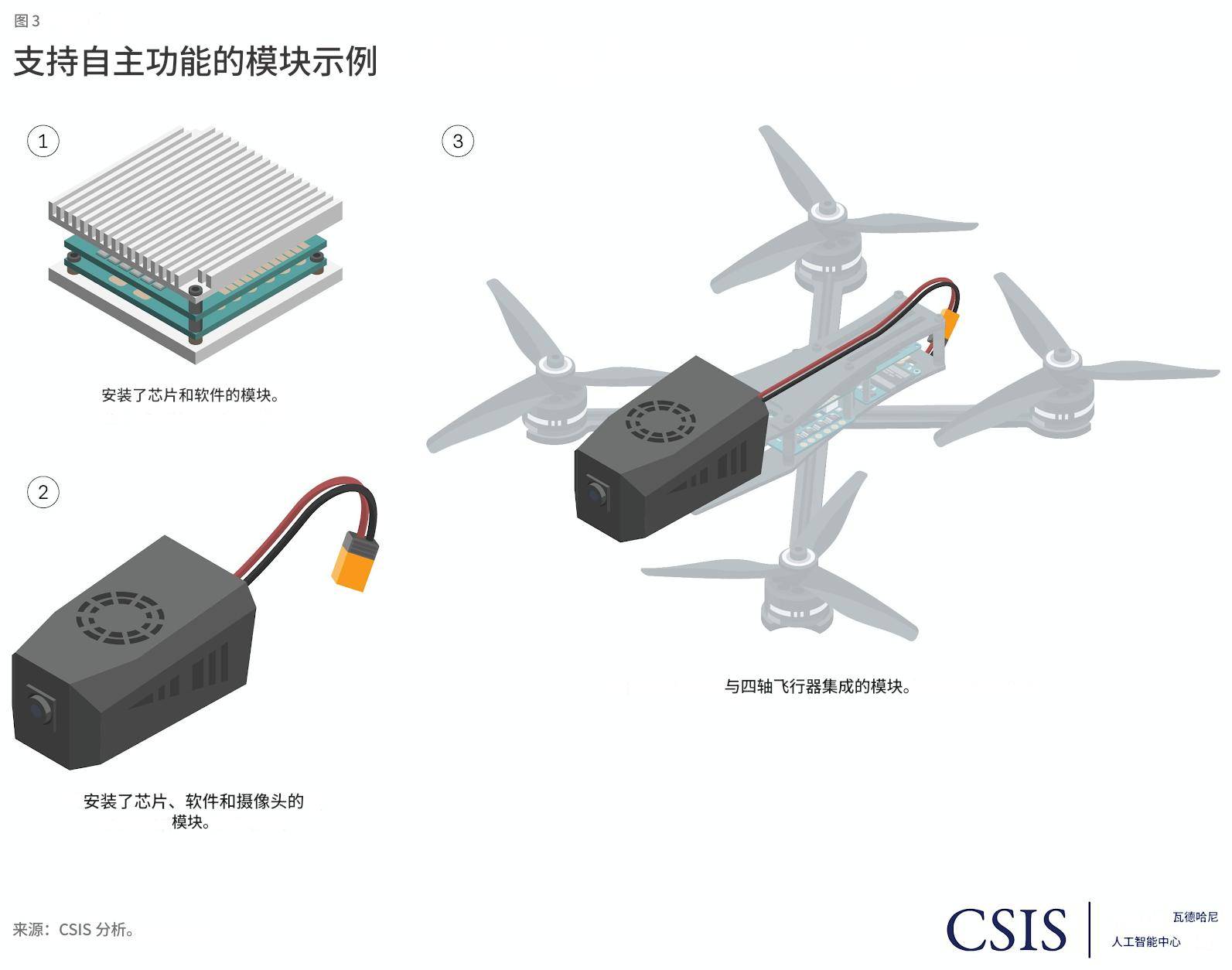 美媒：如果中国向美国本土开打，发射千架无人机，美军没办法击落