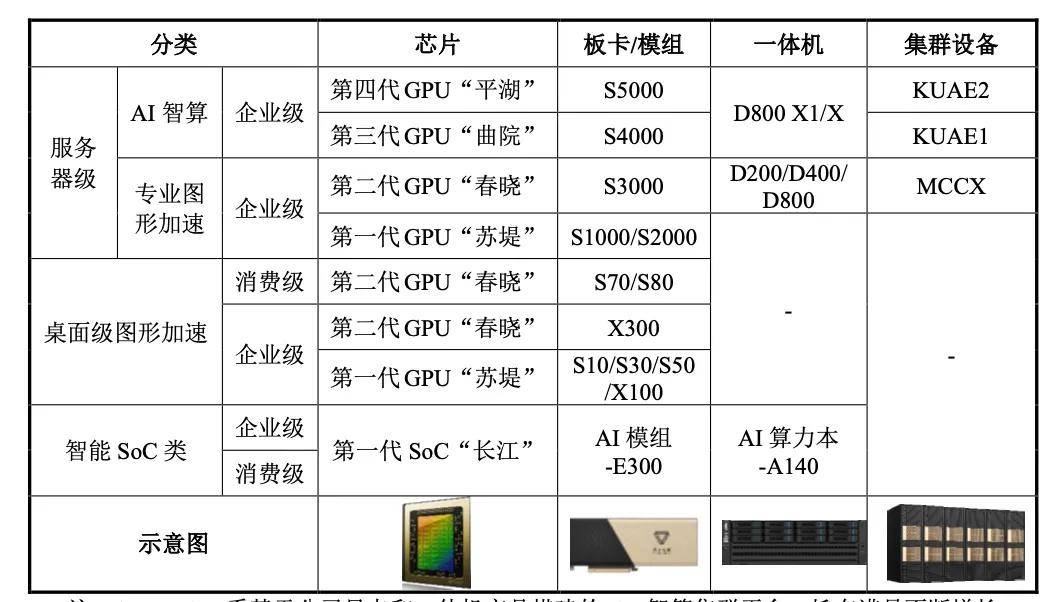 “中国版英伟达”冲击IPO!三年营收飙涨200%,估值超240亿