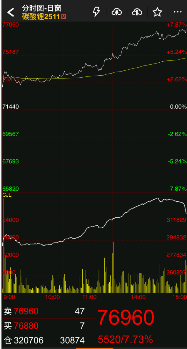 停产！周末，重大利好！