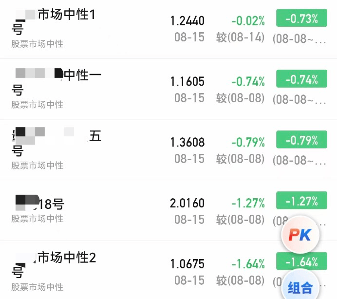 A股大涨，私募净值却大回撤！紧急回应来了