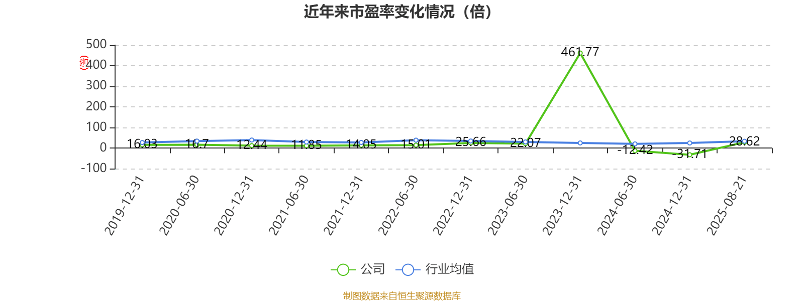 惠达卫浴：2025年上半年净利润1797.18万元 同比下降70.21%
