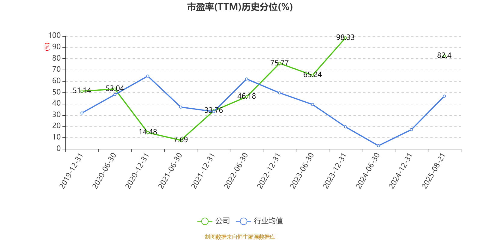 惠达卫浴：2025年上半年净利润1797.18万元 同比下降70.21%