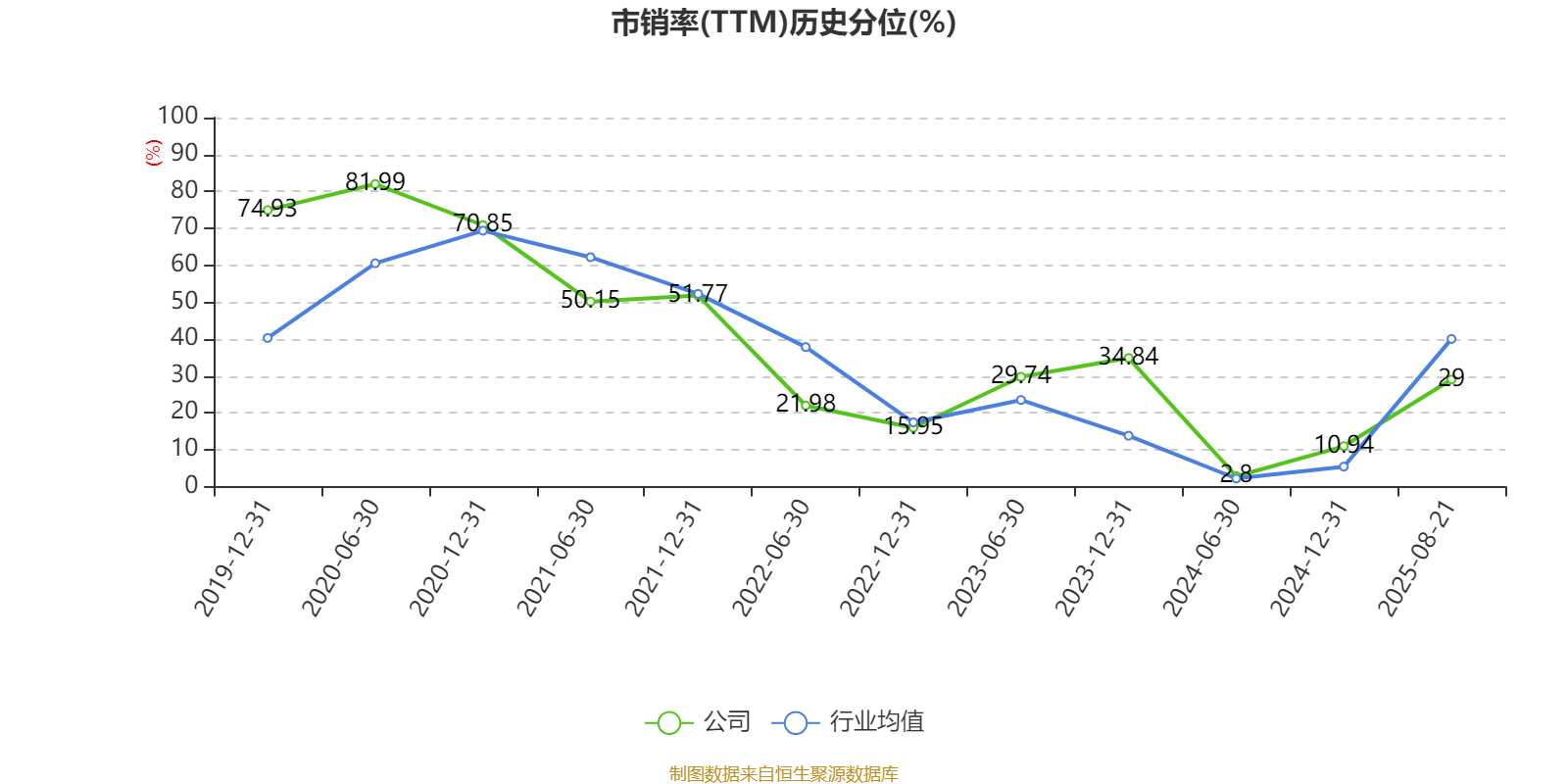 惠达卫浴：2025年上半年净利润1797.18万元 同比下降70.21%