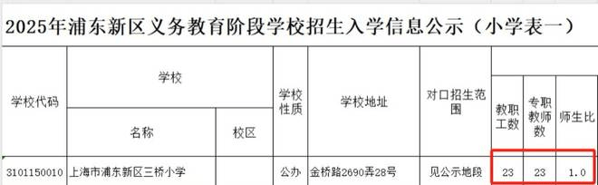 上海一小学仅有22名学生，小班化教学时代要来了？