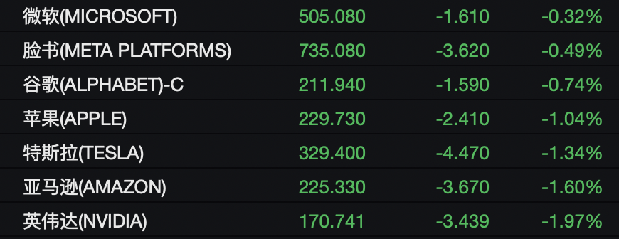 黄金，历史新高