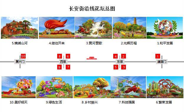国庆限定！天安门广场及长安街沿线花卉布置效果图来了
