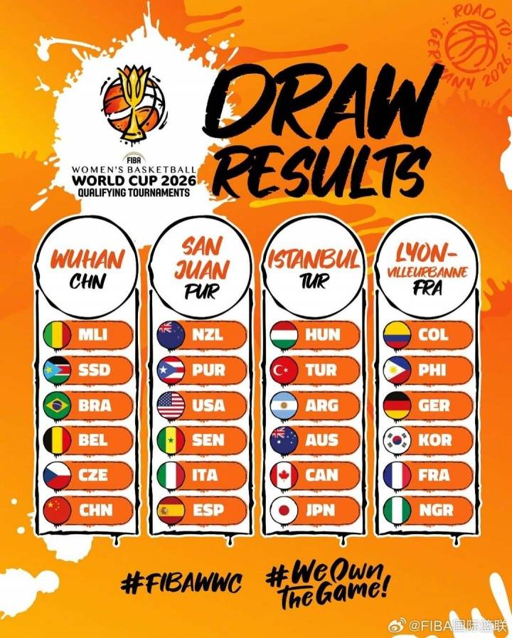 26年女篮世界杯预选赛：中国女篮分在A组前三名晋级