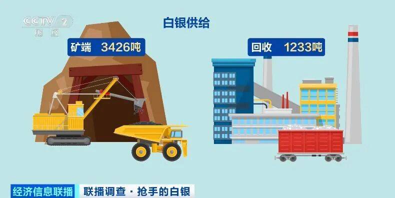 白银年内飙涨近70%!什么情况?