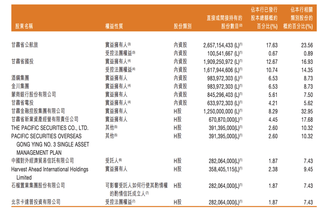“净赚5.88亿，拟分17.78亿”，甘肃银行分红方案引关注