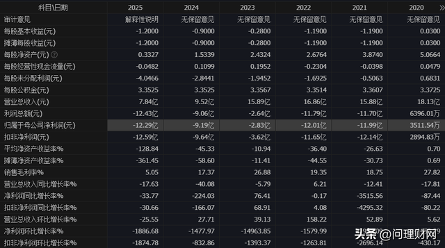 根本卖不掉！股价20CM跌停：1.37亿股疯狂排队“割肉”…