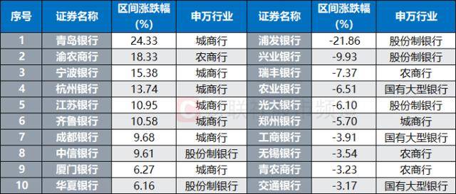 又见“大象”起舞！建行股价创历史新高，板块持续破净状态，这些标的股息率较高