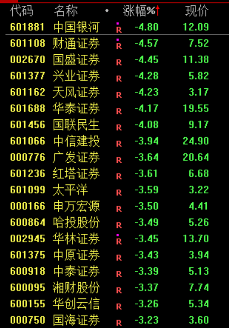 今日，资金逃离“老登”股；股民：我心态崩了