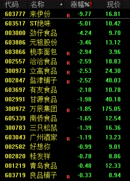 今日，资金逃离“老登”股；股民：我心态崩了