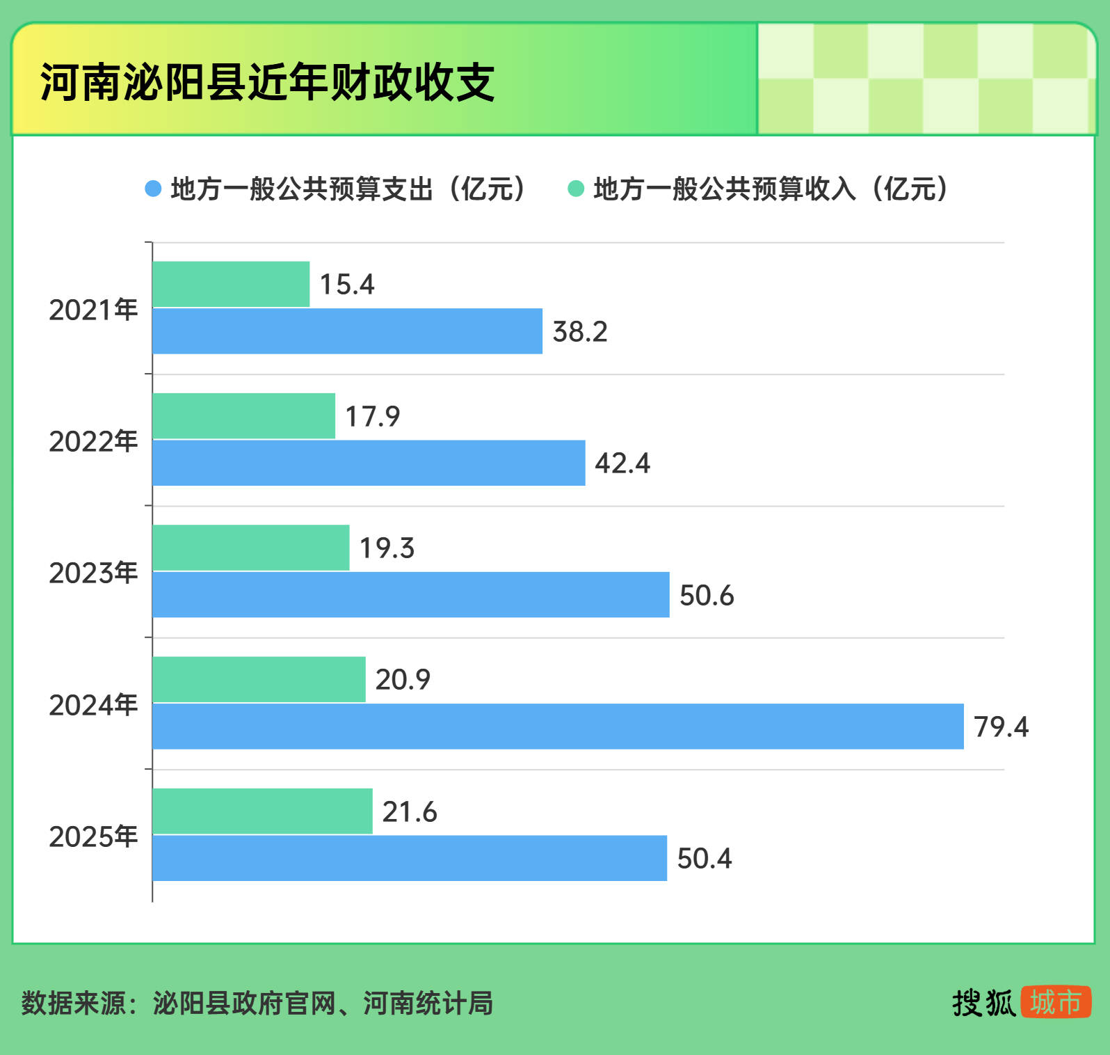 “货车集体偏航”事件中的河南泌阳：财政入不敷出 非税收入三年增长59%