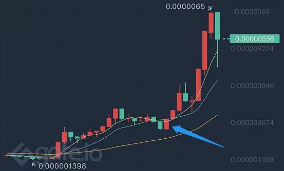 shib币今日价格走势图(shib币价格今日行情走势)