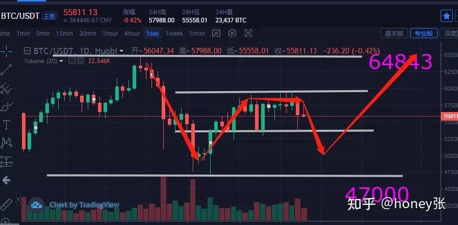 shib币今日价格走势图(shib币价格今日行情走势) shib币今日价格走势图(shib币价格今日行情走势)