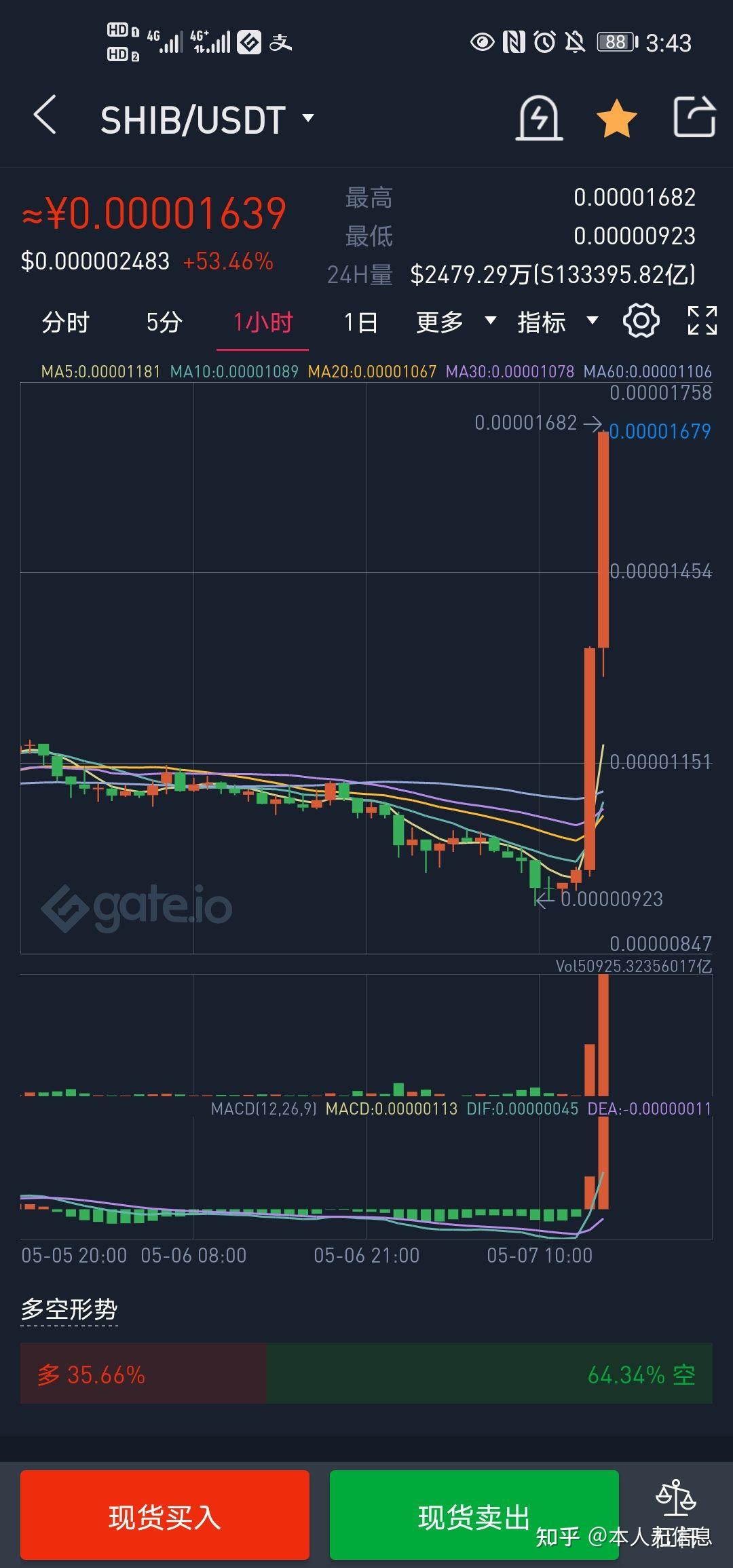 关于shib币今日价格走势图的信息