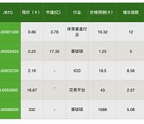 类似shib币的热门币(类似币乎) 类似shib币的热门币(类似币乎)
