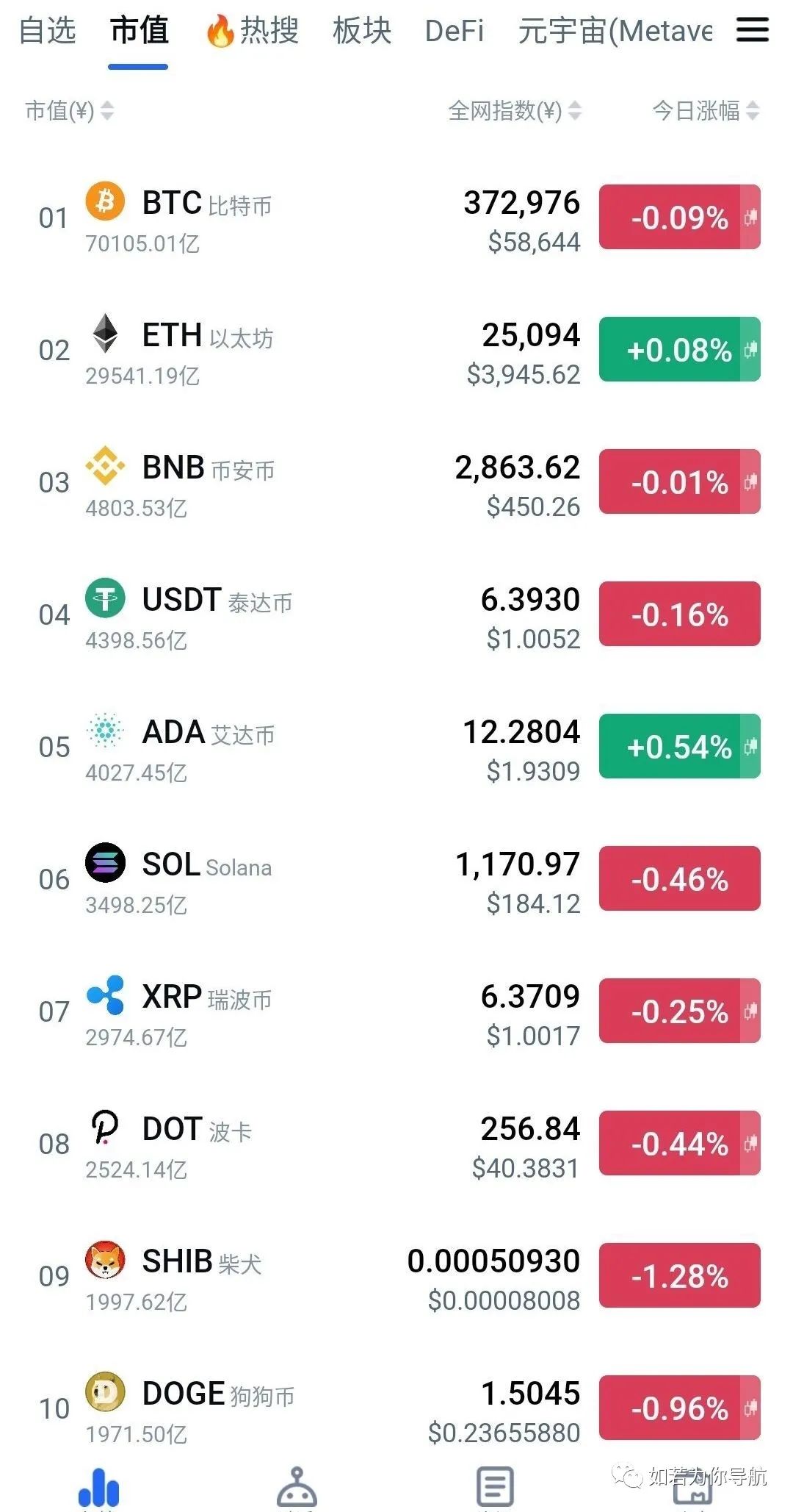 shib币有上限吗(shib币能涨到多少)