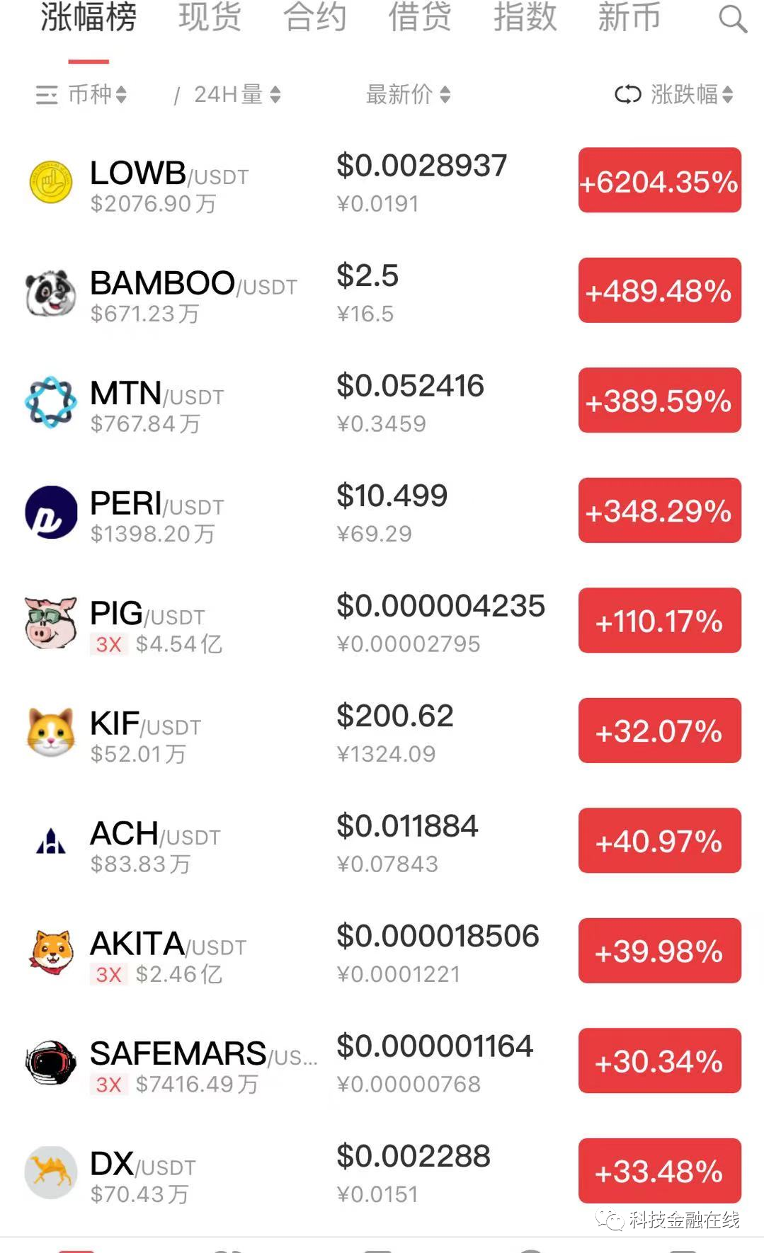 shib币会涨多少(shib币预计会涨到多少钱)