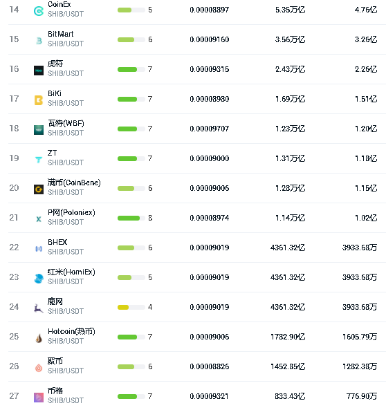 shib币去哪买(shib币在哪儿买)