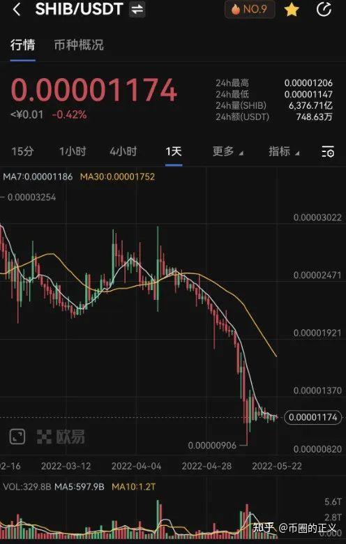 shib上热币为什么跌(热币全球可靠吗)