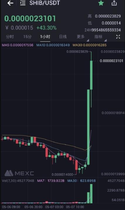 shib币印度交易所(印度usdt交易所)