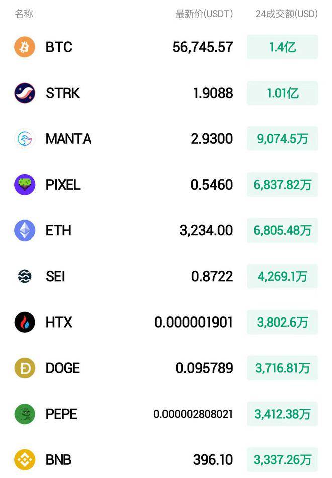 shib币持有信息(shib币值得长期投资吗)