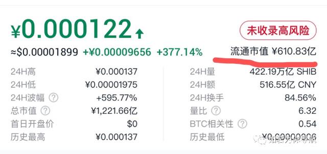 shib币发行时间及价格的简单介绍